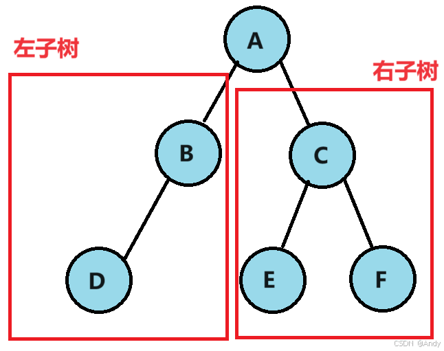 根节点的左右子树
